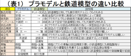 【アリイ】24系25型客車プラキット9両新同カニオハネオロネ他【有井】